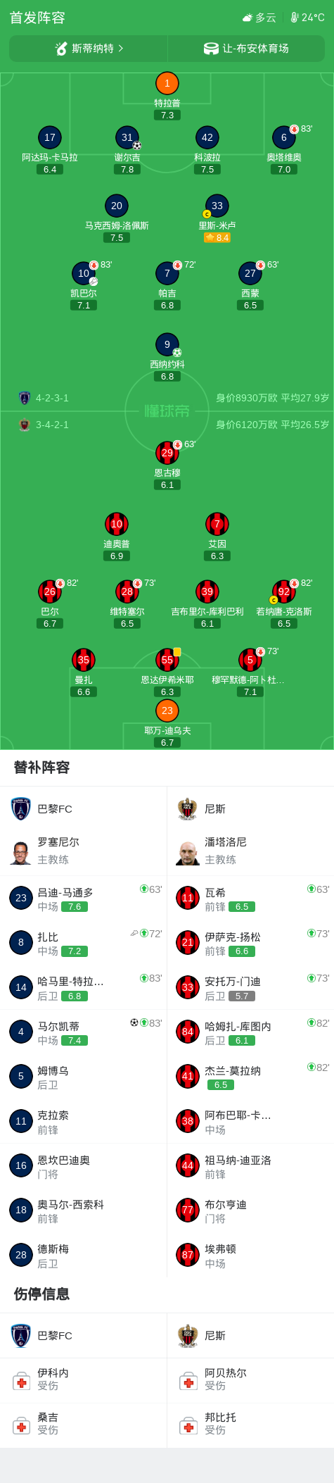巴黎FC以3-0战胜尼斯，马尔凯蒂与谢尔吉各进一球