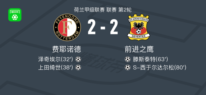 费耶诺德2-2前进之鹰，泽奇埃尔破门，S-西于尔达尔松扳平